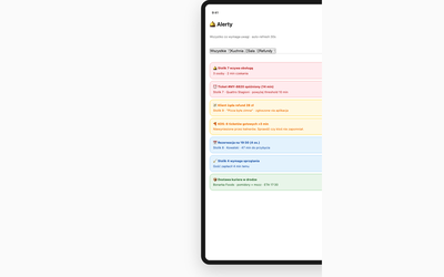 Alerts feed (manager/staff)