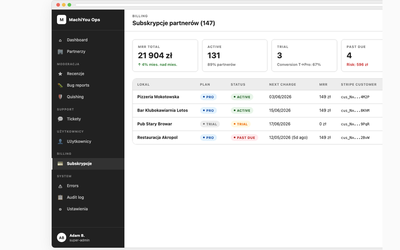 Subskrypcje partnerów (B2B billing)