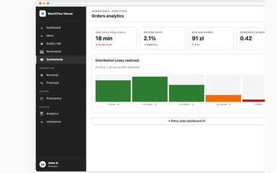 Orders analytics