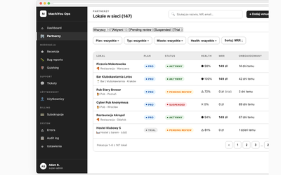 Partnerzy / venues — lista wszystkich lokali w sieci